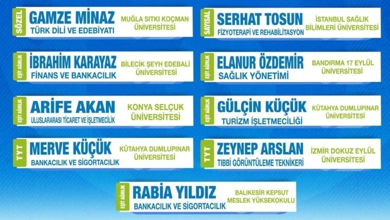 Kepsut'un Gençleri Üniversite Sınavında Zirveye Çıktı