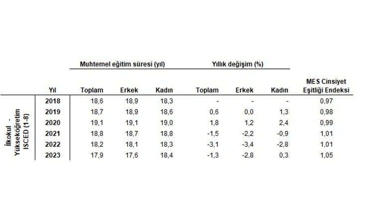 2023'te Balıkesir'de Eğitim Süresi 17,6 Yıl Olarak Belirlendi