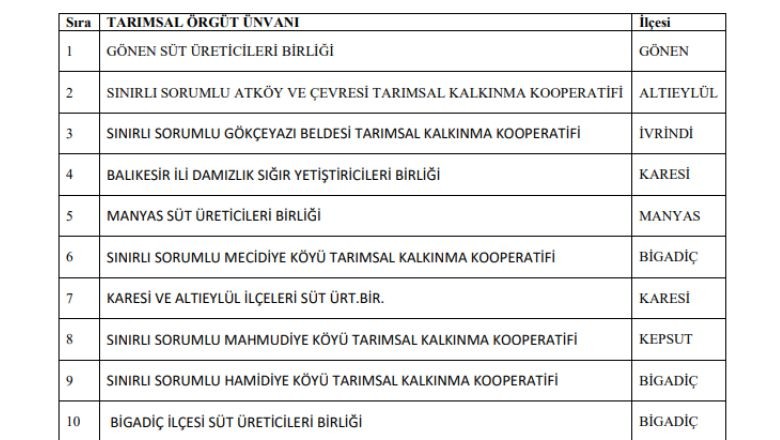 Balıkesir Tarımın Birincisi Oldu