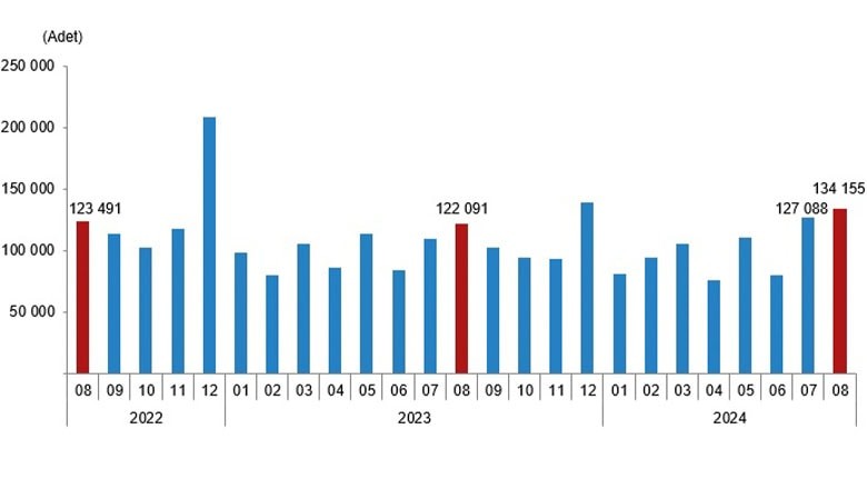 Balıkesir'de Ağustos ayında 3069 konut satıldı