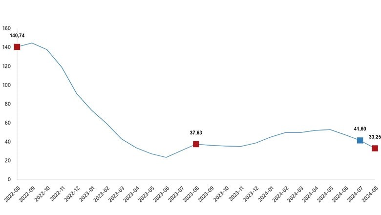 Tarımsal Girdi Fiyat Endeksi Ağustos Ayında Arttı