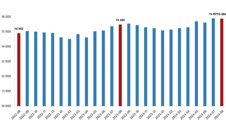 Ücretli Çalışan İstatistikleri Artışta Ücretli Çalışan İstatistikleri Artışta