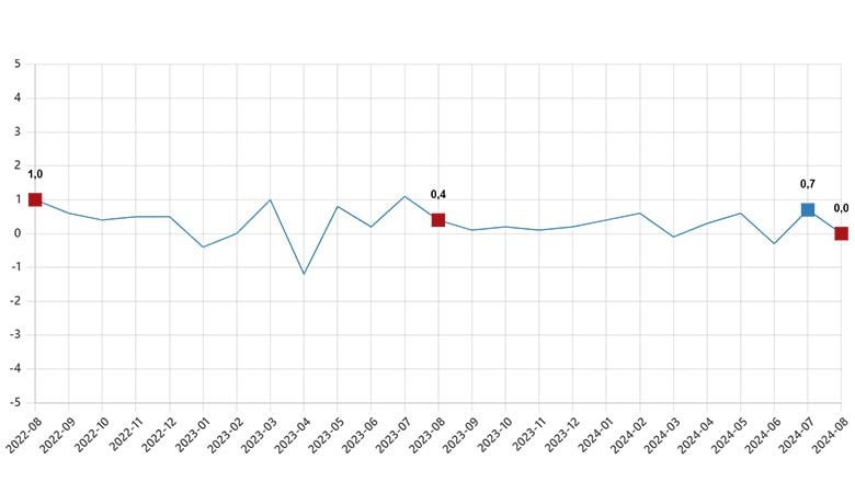 Ücretli Çalışan İstatistikleri Artışta
