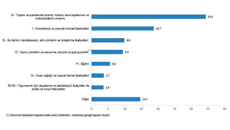 2023 Yılı Ticaret Sektörü Nihai Enerji Tüketim İstatistikleri 2023 Yılı Ticaret Sektörü Nihai Enerji Tüketim İstatistikleri