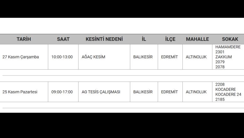 Altınoluk'ta Elektrik O Saatlerde Olmayacak!
