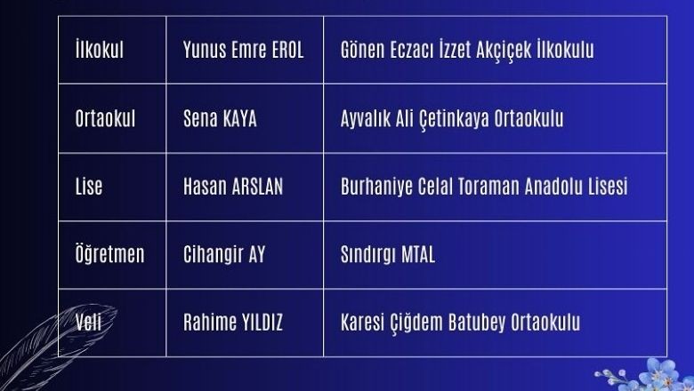 Balıkesir'de Öğretmenler Günü Sanatla Taçlandı
