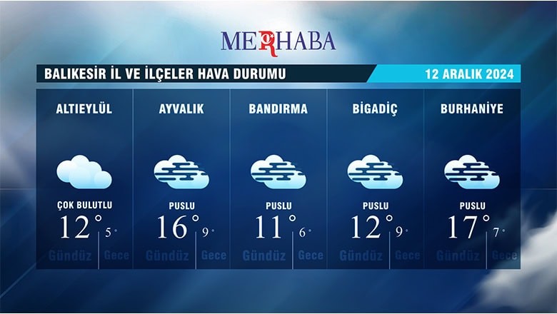 Balıkesir ve İlçelerinde Hava Durumu: 12 Aralık Perşembe