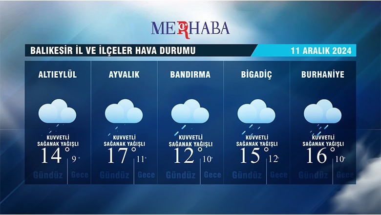 Balıkesir’de Çarşamba Günü Sağanak Yağış Uyarısı! Balıkesir’de Çarşamba Günü Sağanak Yağış Uyarısı!