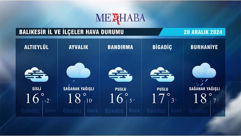 Balıkesir’de Cuma Günü Hafif Yağmur Bekleniyor Balıkesir’de Cuma Günü Hafif Yağmur Bekleniyor