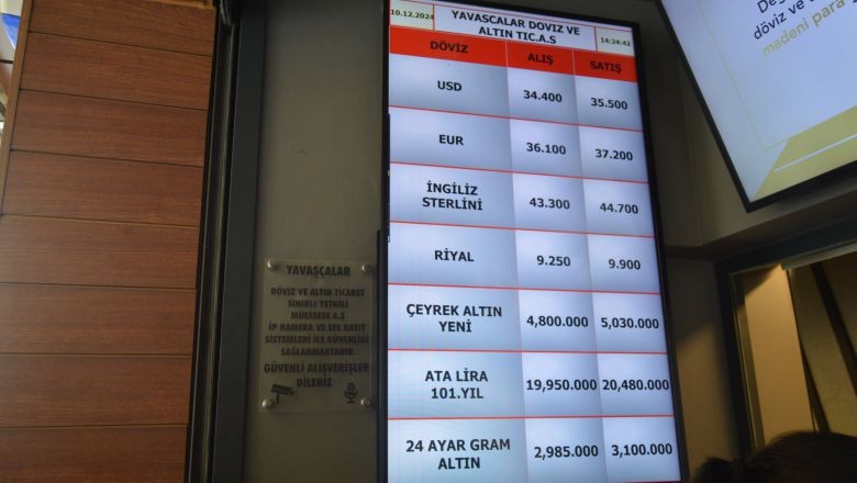Altın Fiyatlarında 2025’te Yön Nereye Evrilecek?
