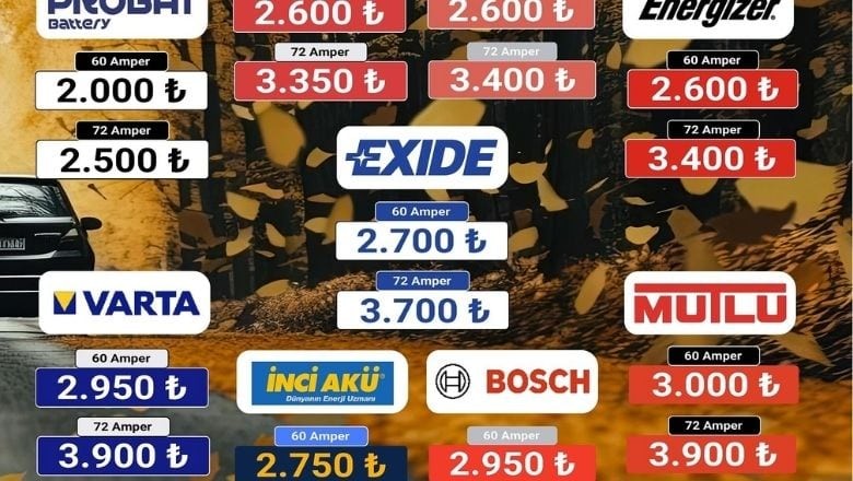 Balıkesir’de Araç Sahiplerine Özel Akü Kampanyası