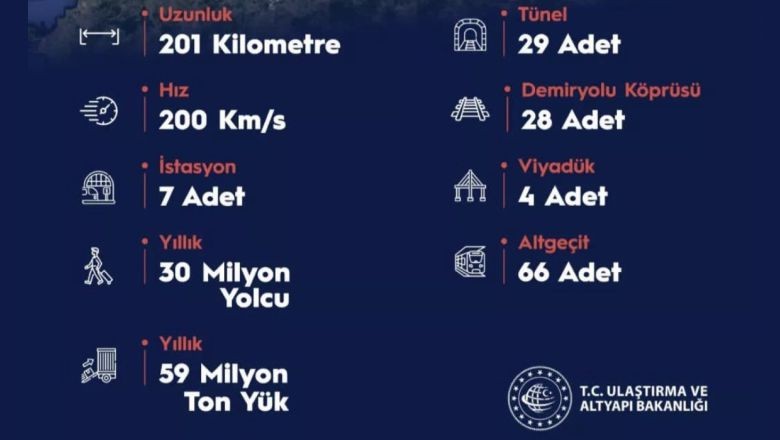 Balıkesir’e Yüksek Hızlı Tren Mi Geliyor?
