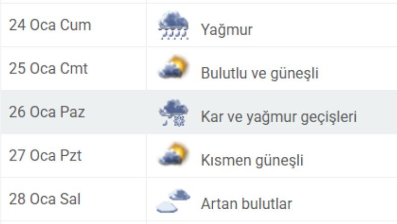 Balıkesir'e Kar Geliyor! Meteoroloji Tarih Verdi