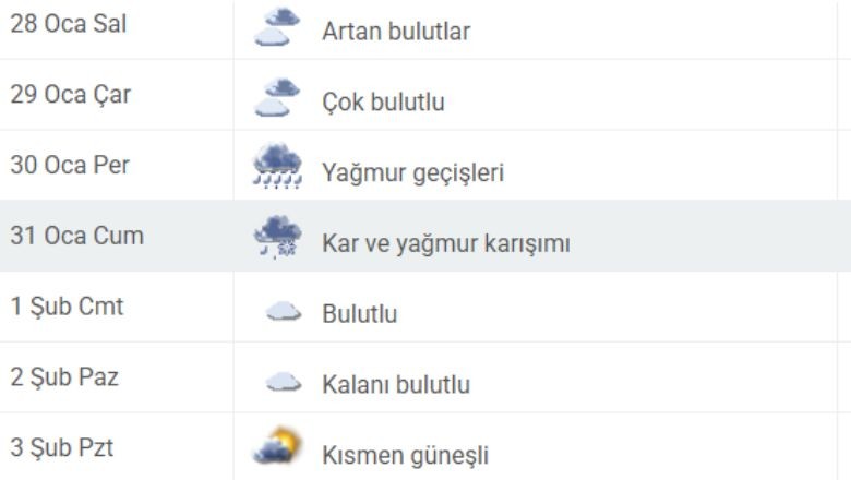 Balıkesir'e Kar Geliyor! Meteoroloji Tarih Verdi
