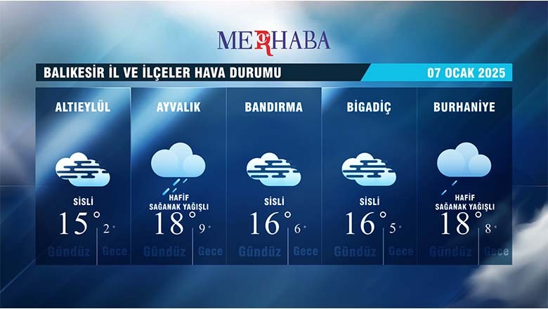 Balıkesir’de 7 Ocak 2025 Tarihli Hava Durumu Balıkesir’de 7 Ocak 2025 Tarihli Hava Durumu