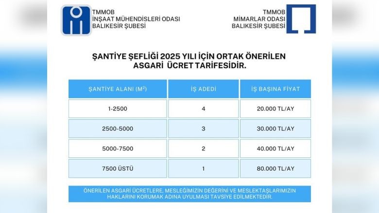 TMMOB'dan Önerilen Şantiye Şefliği Ücret Tarifesi TMMOB'dan Önerilen Şantiye Şefliği Ücret Tarifesi