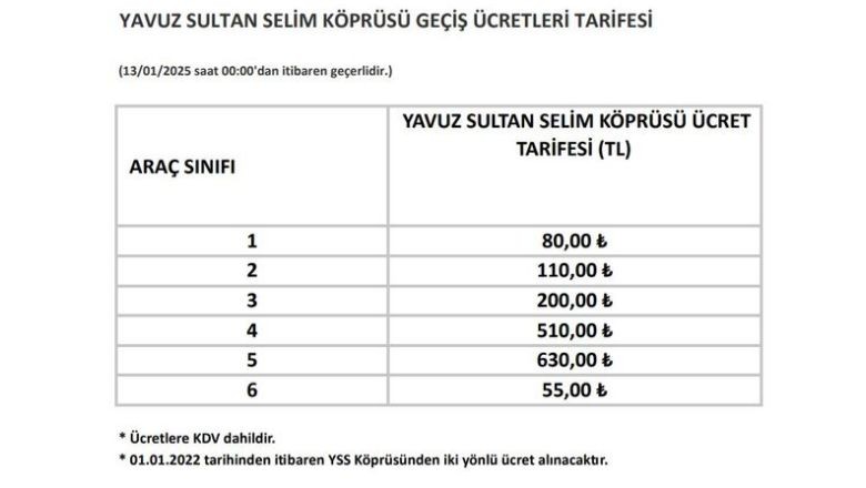 2025 Köprü Geçiş Ücretleri Belli Oldu