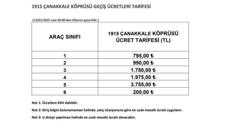 2025 Köprü Geçiş Ücretleri Belli Oldu