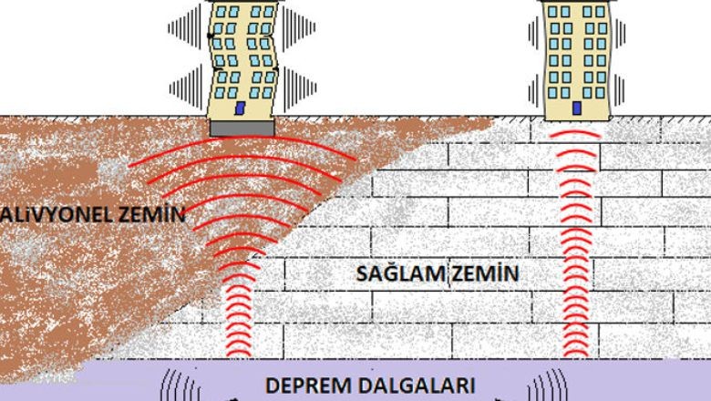 Balıkesir’de Zemin Analizi Nasıl Yapılır?