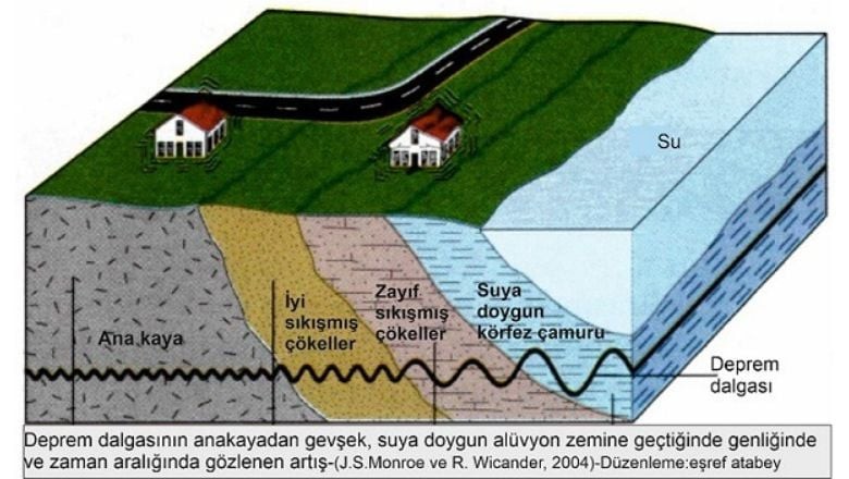 Balıkesir’de Zemin Analizi Nasıl Yapılır?