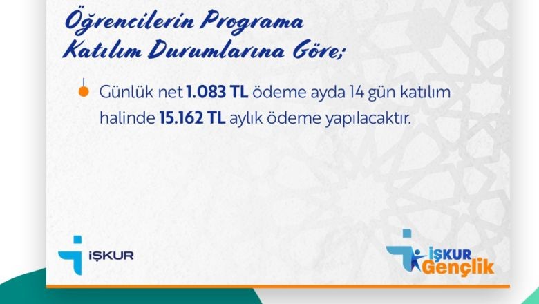 İŞKUR Gençlik Programı Başvuruları Başladı