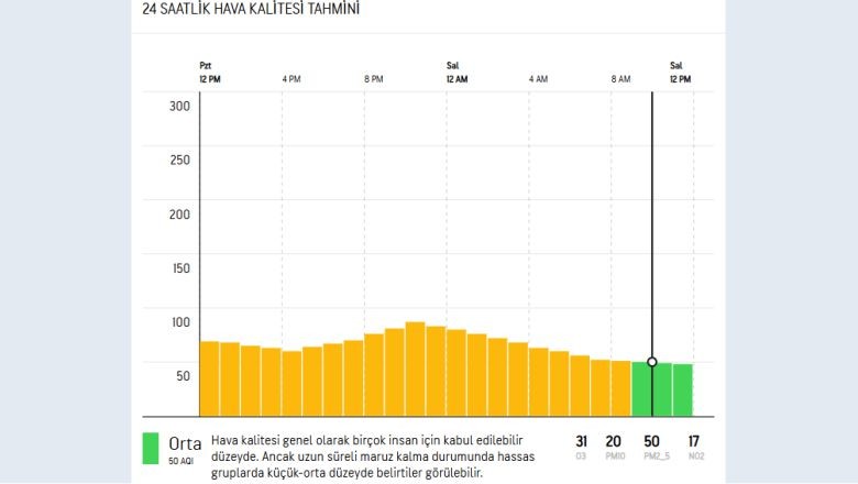 Balıkesir’de Hava Kirliliği Var Mı?