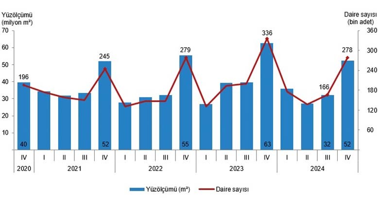 Balıkesir’de 2024 Yılı Sonu Yapı Ruhsatı ve Kullanma İzni Sayıları Açıklandı Balıkesir’de 2024 Yılı Sonu Yapı Ruhsatı ve Kullanma İzni Sayıları Açıklandı