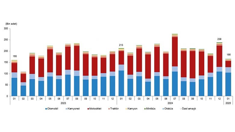 Balıkesir’de Trafiğe Kayıtlı Taşıt Sayısı 644 bin 251 Oldu