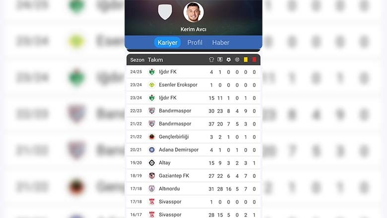 Kerim Avcı Bandırmaspor’a Geri Döndü Kerim Avcı Bandırmaspor’a Geri Döndü