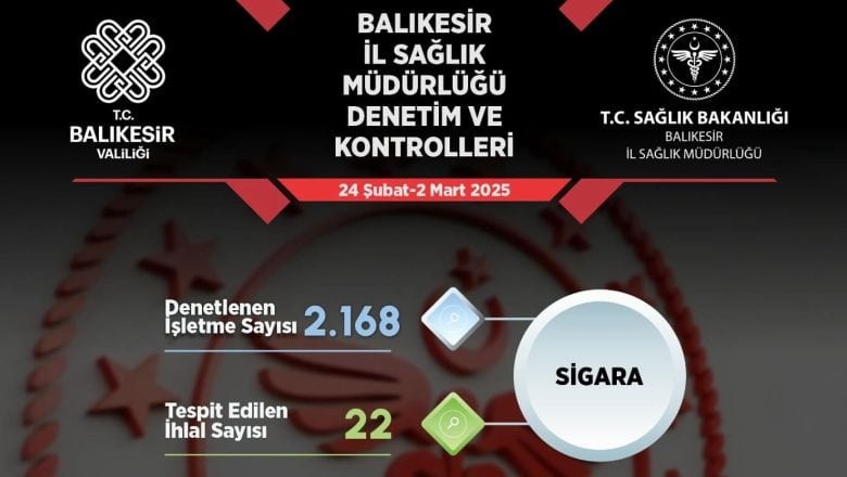 Balıkesir'de Tütün Kullanımına Sıkı Takip!