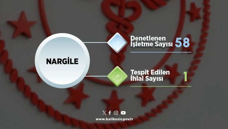 Balıkesir'de Tütün Kullanımına Sıkı Takip!