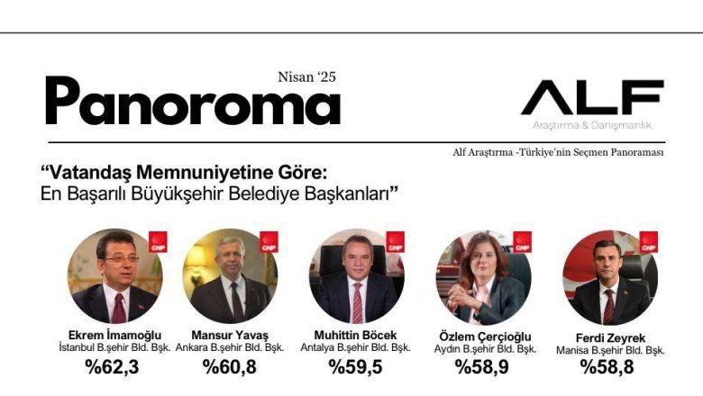 Başkan Deveciler En Başarılı İlçe Belediye Başkanları Arasında