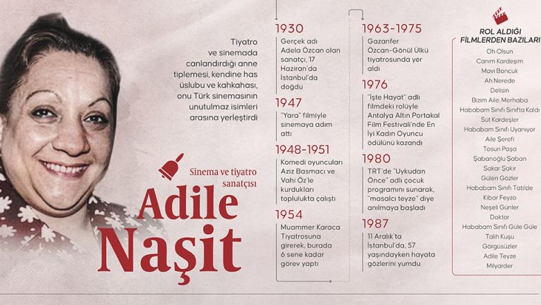 Adile Naşit’in Hayatı Beyaz Perdede