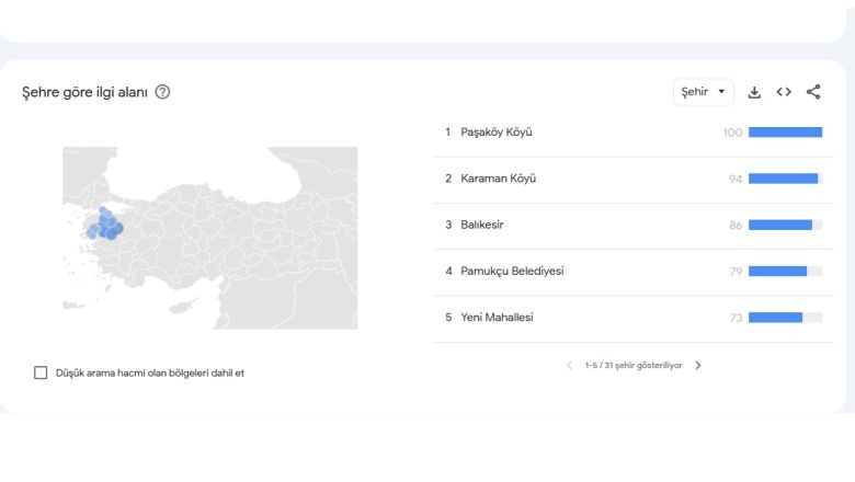 Balıkesir'de En Çok Bu 2 Köy Aratılıyor! Sebebi İse...
