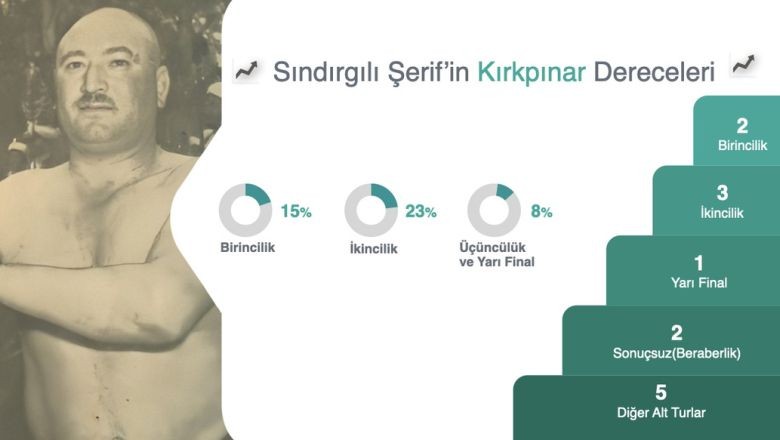 Sındırgılı Şerif Pehlivan Kimdir?