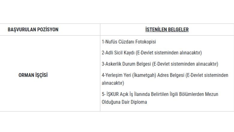 Balıkesir’de Orman İşçisi Adaylarına Çağrı