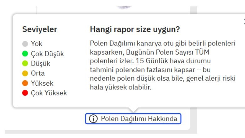 Balıkesir’de Polen Seviyesi Alarm Veriyor