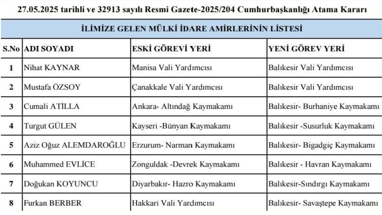 Cumhurbaşkanlığı Kararnamesiyle Balıkesir’de Görev Değişimi