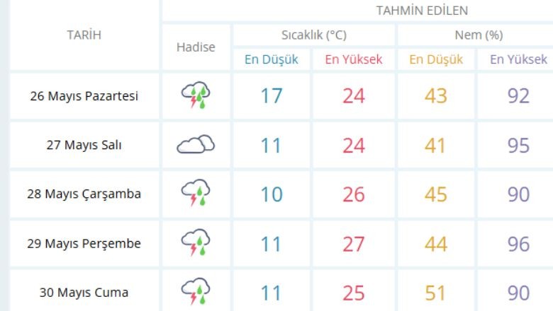 Balıkesir’de Bahar Yağmurları Etkisini Gösteriyor