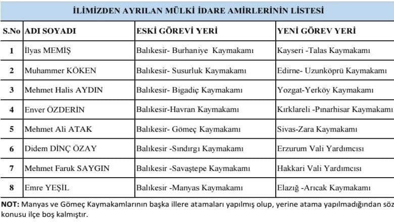 Cumhurbaşkanlığı Kararnamesiyle Balıkesir’de Görev Değişimi