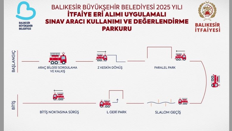  Büyükşehir En İyi İtfaiyecileri Seçecek