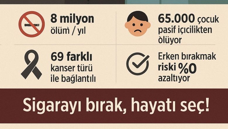 Tütün Kullanan Her 2 Kişiden 1’i Erken Ölüyor! 