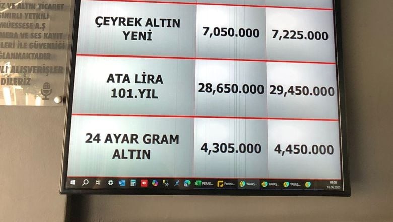 İsrail-İran Gerilimi Balıkesir'de Dövizi Ateşledi