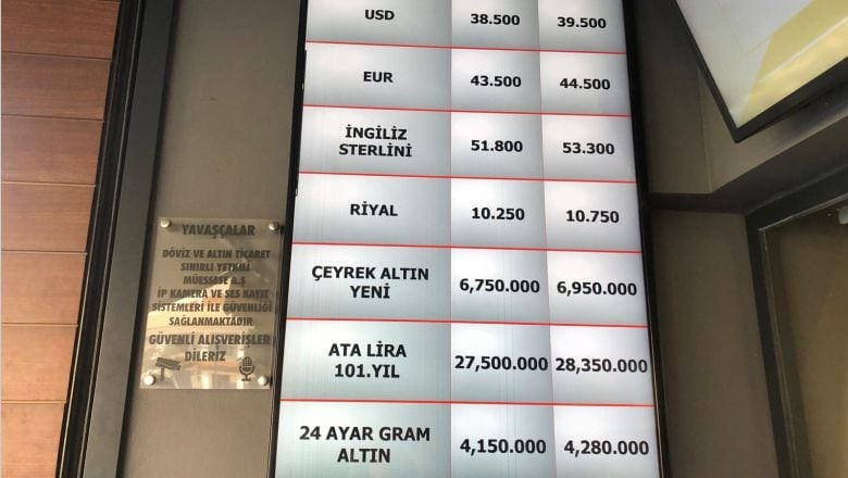  Balıkesir’de Dövizde Sakin Dalga: 