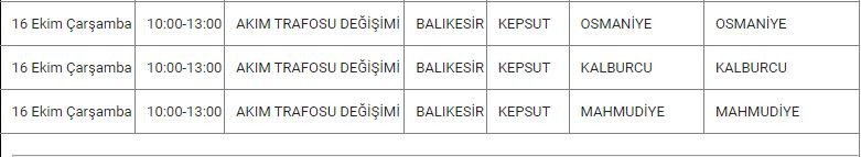 Kepsut ve Mahallelerinde Elektrik Kesintisi Kepsut ve Mahallelerinde Elektrik Kesintisi