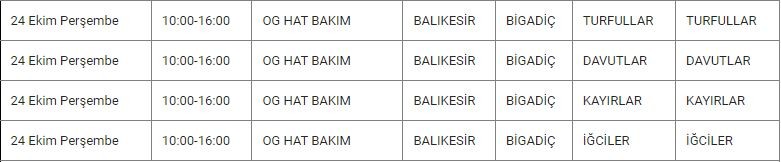 Bigadiç ve Mahallelerinde Elektrik Kesintisi