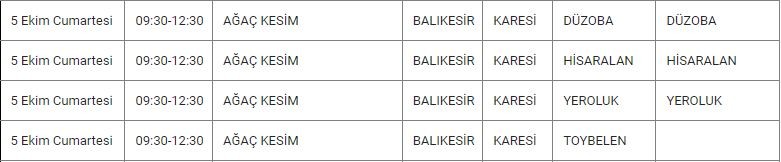 Karesi ve Mahallelerinde Elektrik Kesintisi Karesi ve Mahallelerinde Elektrik Kesintisi
