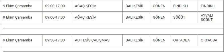 Gönen ve Mahallelerinde Elektrik Kesintisi Gönen ve Mahallelerinde Elektrik Kesintisi