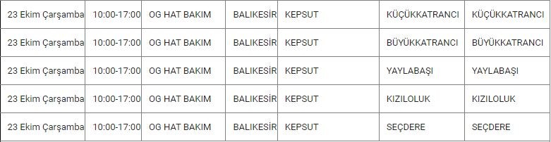 Kepsut ve Mahallelerinde Elektrik Kesintisi Kepsut ve Mahallelerinde Elektrik Kesintisi
