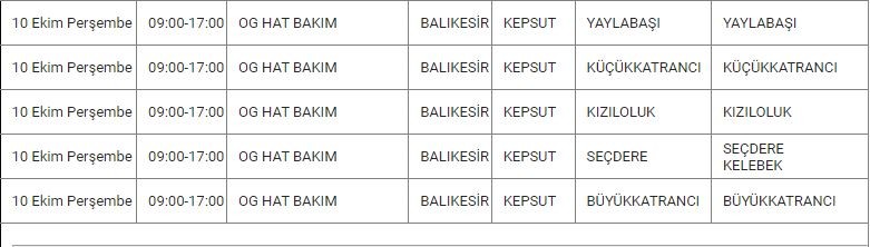 Kepsut ve Mahallelerinde Elektrik Kesintisi Kepsut ve Mahallelerinde Elektrik Kesintisi
